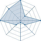 Jeu habituel de minato111 au Tournoi de Duels #2