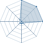 Jeu habituel de shika38 au Tournoi de Duels #2