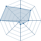 Jeu habituel de labac au Tournoi de Duels #2