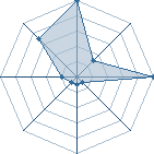 Jeu habituel de narukun9 au Tournoi de Duels #2