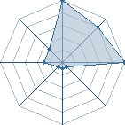 Jeu habituel de crivit au Tournoi de Duels #2