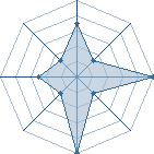 Jeu habituel de Zibili bala au Tournoi de Duels #2