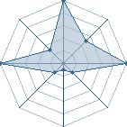 Jeu habituel de Bullyt au Tournoi de Duels #2