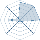 Jeu habituel de miisslita au Tournoi de Duels #2