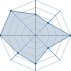 Jeu habituel de naruto-kyubi- au Tournoi de Duels #2