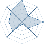 Jeu habituel de kakashinobi83 au Tournoi de Duels #2