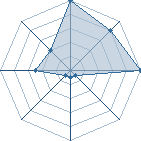 Jeu habituel de briska13 au Tournoi de Duels #2