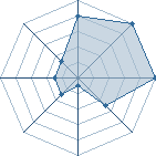 Jeu habituel de francis2 au Tournoi de Duels #2