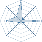 Jeu habituel de momodu85 au Tournoi de Duels #2