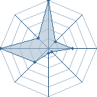 Jeu habituel de anko 72 au Tournoi de Duels #2