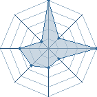 Jeu habituel de SuperNeji31 au Tournoi de Duels #2