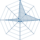 Jeu habituel de nicolae au Tournoi de Duels #2