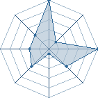 Jeu habituel de No-Life au Tournoi de Duels #2