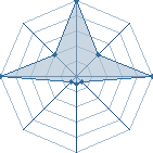 Jeu habituel de Nayru au Tournoi de Duels #2