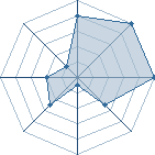 Jeu habituel de MonkeyD Luffy au Tournoi de Duels #2