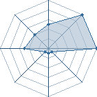 Jeu habituel de Yuushi94 au Tournoi de Duels #2