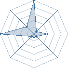 Jeu habituel de Taisoke au Tournoi de Duels #2