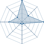 Jeu habituel de pic au Tournoi de Duels #2