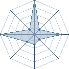 Jeu habituel de abdel_kun au Tournoi de Duels #2