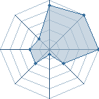 Jeu habituel de siam au Tournoi de Duels #2