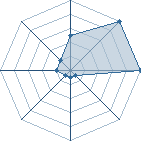 Jeu habituel de sasu!!saku!! au Tournoi de Duels #2