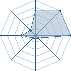 Jeu habituel de mcatks au Tournoi de Duels #2