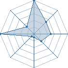 Jeu habituel de Pain85 au Tournoi de Duels #2