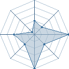 Jeu habituel de Va-Kill au Tournoi de Duels #2