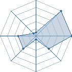 Jeu habituel de Sexiondassaut au Tournoi de Duels #2