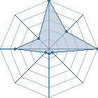 Jeu habituel de naruto-suke au Tournoi de Duels #2