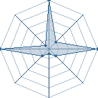 Jeu habituel de rebirth69 au Tournoi de Duels #2