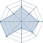 Jeu habituel de shadw au Tournoi de Duels #2