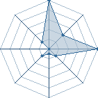 Jeu habituel de clicquot cyri au Tournoi de Duels #2