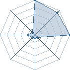 Jeu habituel de naruto_2O10 au Tournoi de Duels #2