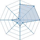 Jeu habituel de kaasu08 au Tournoi de Duels #2