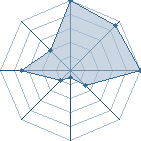 Jeu habituel de lendormi au Tournoi de Duels #2