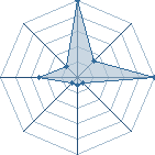 Jeu habituel de kiriouka au Tournoi de Duels #2