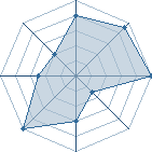 Jeu habituel de ssk au Tournoi de Duels #2