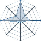 Jeu habituel de Jubi-san au Tournoi de Duels #2