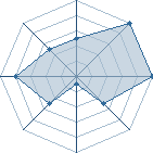 Jeu habituel de drag au Tournoi de Duels #2