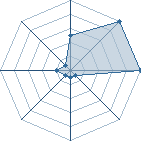Jeu habituel de val001 au Tournoi de Duels #2