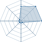 Jeu habituel de Famhayate au Tournoi de Duels #2