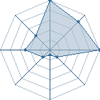 Jeu habituel de silv3r_XVII au Tournoi de Duels #2
