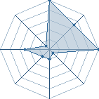 Jeu habituel de NAOUFEL au Tournoi de Duels #2