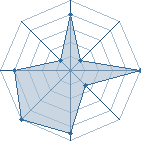 Jeu habituel de antozell au Tournoi de Duels #2