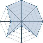 Jeu habituel de itachi01 au Tournoi de Duels #2