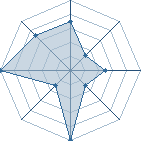 Jeu habituel de kiba&Iuml; au Tournoi de Duels #2