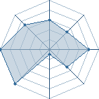 Jeu habituel de edwardelric28 au Tournoi de Duels #2