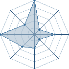 Jeu habituel de neokill974 au Tournoi de Duels #2