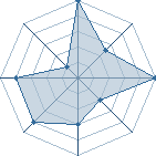 Jeu habituel de Black Cat au Tournoi de Duels #2